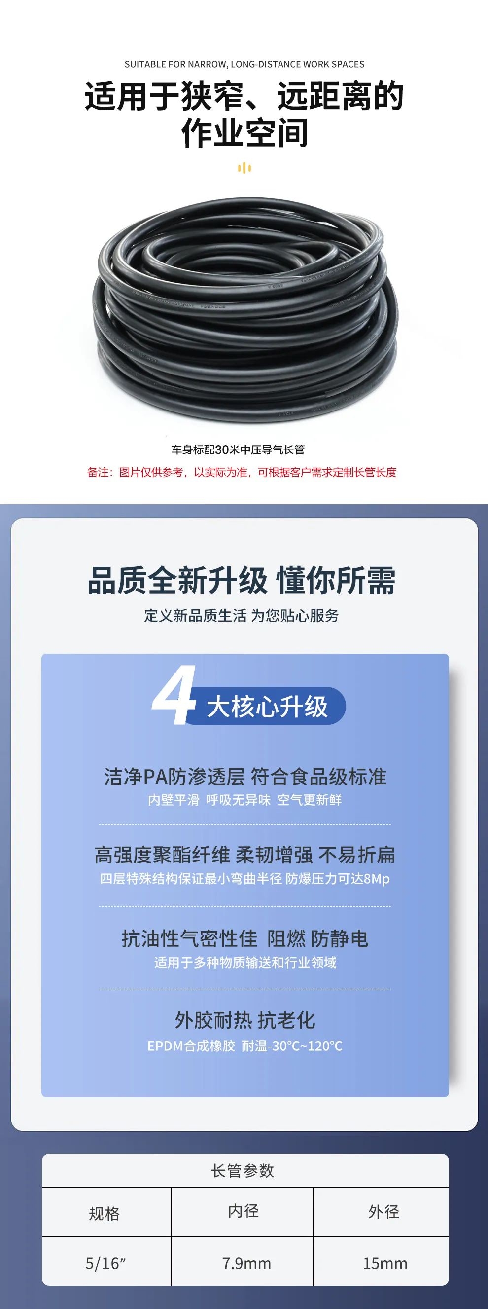 品質(zhì)升級 | HG-CHZK2、A 6.8L兩瓶高壓送風式長管呼吸器，為安全、舒適而生
